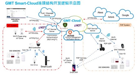GMT智能門護 2021新品發布在即，智能系統自主開發的里程碑